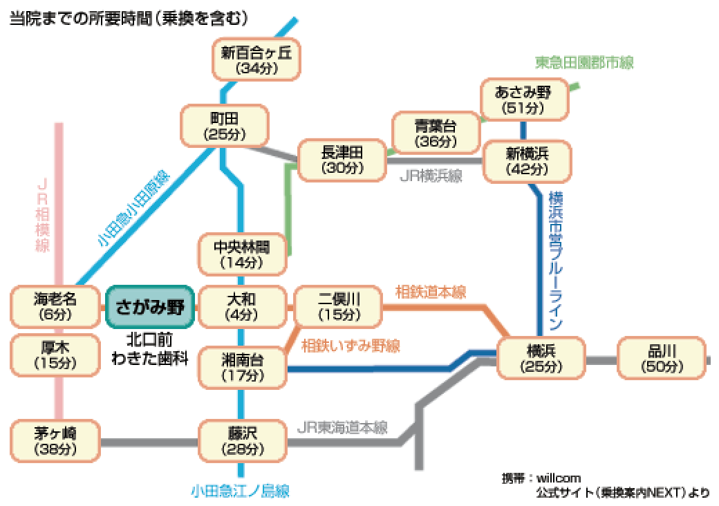 当院最寄り駅「さがみ野駅」のご案内